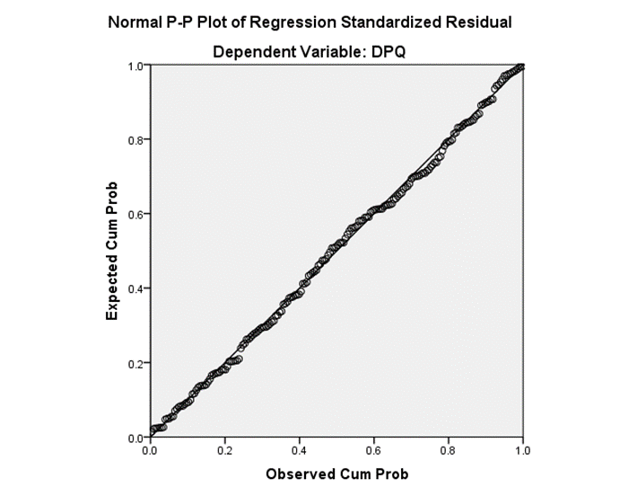 Fig. 3. MMI formula resulting an
       index.